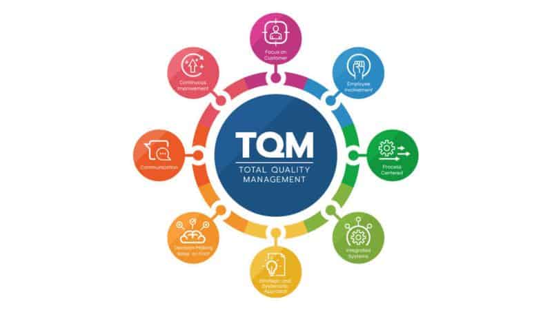 Quality Management