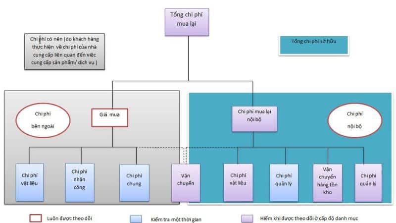 Total Cost of Ownership