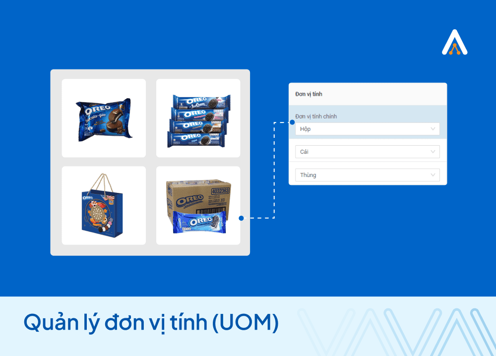 UOM
